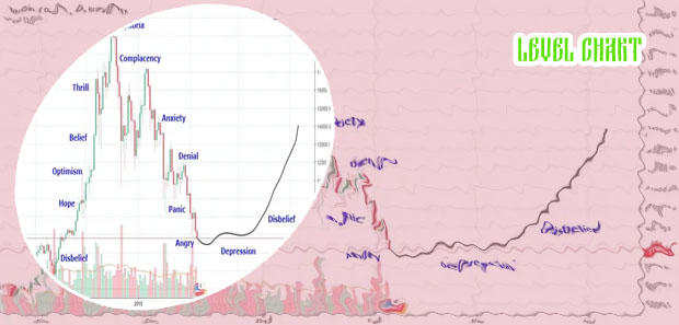 Bitcoin chart analysis