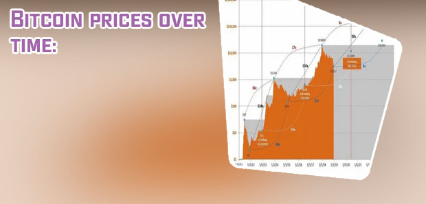 Bitcoin price tracker