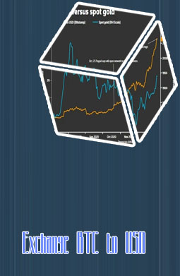 Btc value