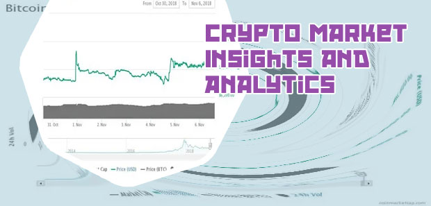 Crypto market chart