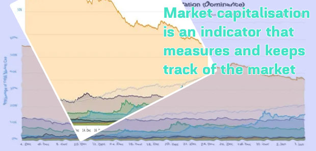 Cryptos ranked by market cap