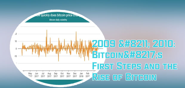 How did bitcoin start