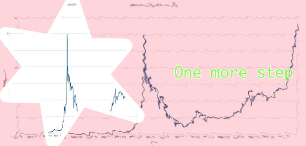 How much is one bitcoin