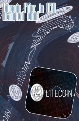 Litecoin price
