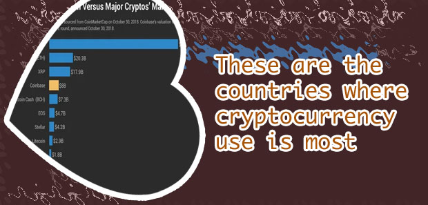 Most popular crypto