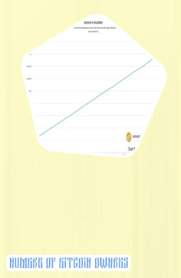 Number of bitcoins