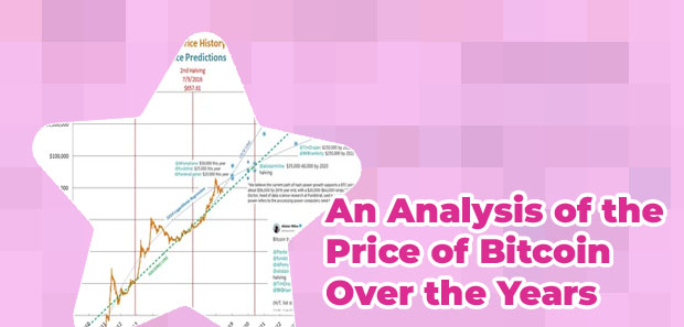 Price history of bitcoin